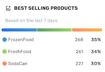 best selling - 7 days